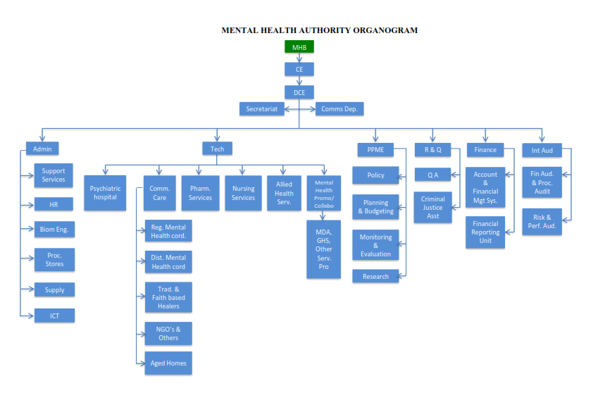 Organogram Latest_001